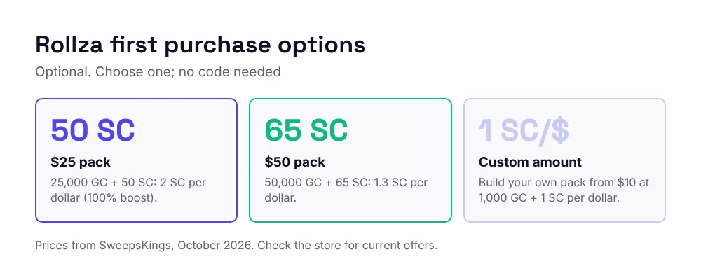 Rollza first purchase: 50 SC for $25, 65 SC for $50, or a custom pack at 1 SC per dollar from $10